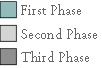 Marina Cove Construction Phases